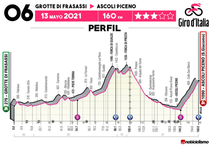Giro de Italia 2021 - Etapa 6