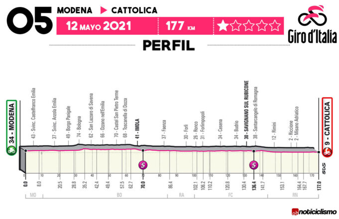 Giro de Italia 2021 - Etapa 5