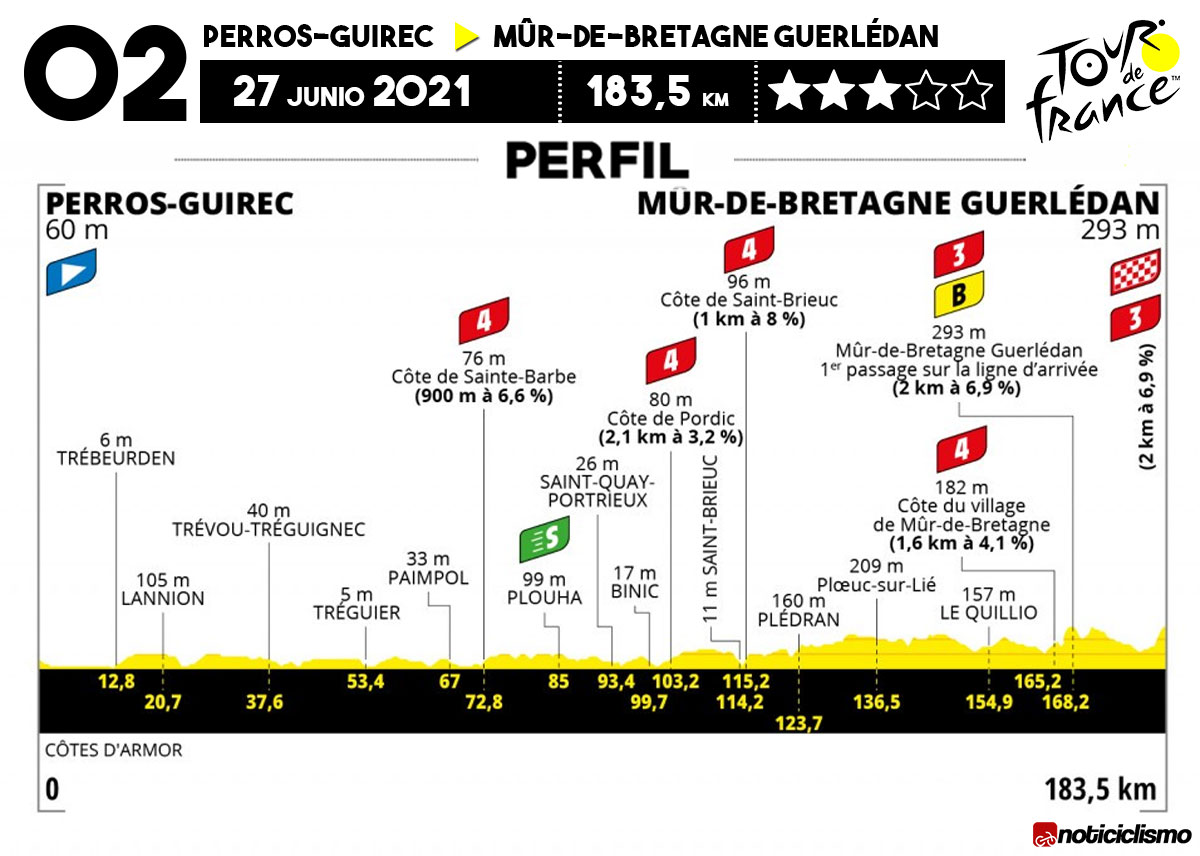 Tour de Francia 2021 - Etapa 2