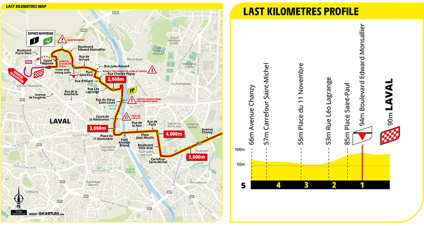 Tour de Francia 2021 - Etapa 5 - Ultimos Kilómetros