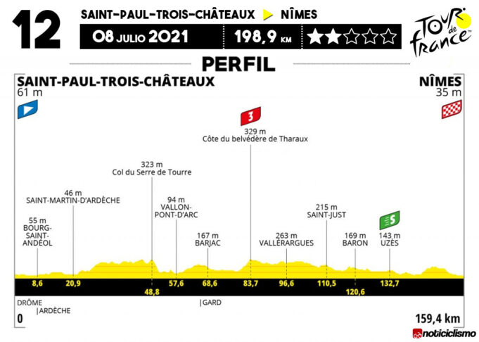 Tour de Francia 2021 - Etapa 11