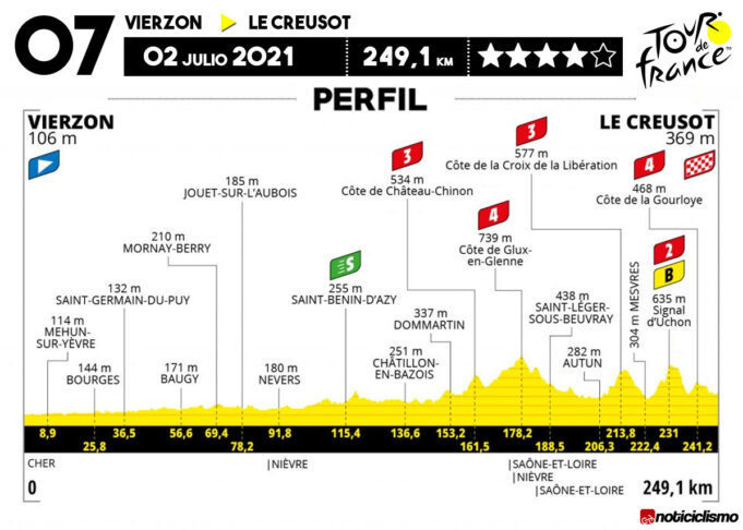 Tour de Francia 2021 - Etapa 7