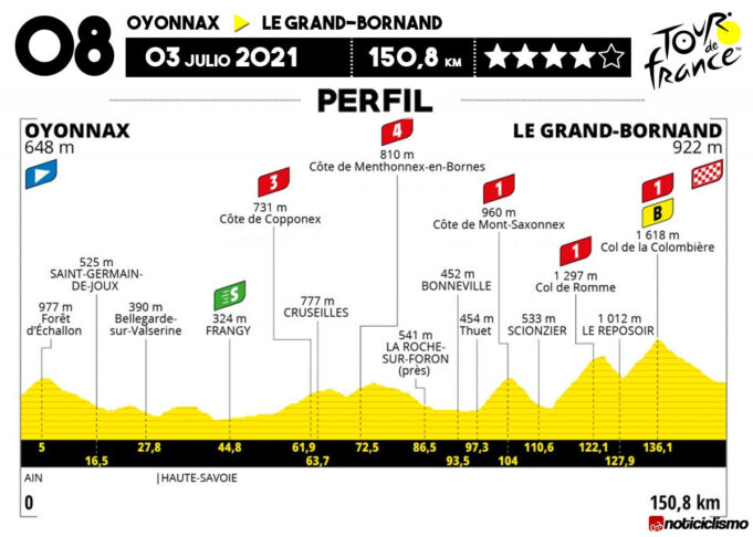 Tour de Francia 2021 - Etapa 8