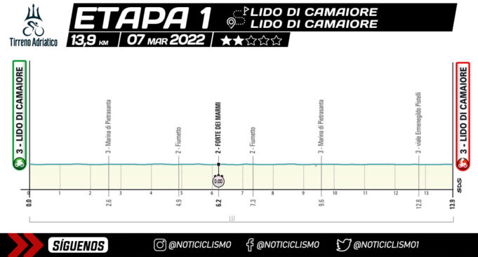 Tirreno-Adriático 2022 - Etapa 1