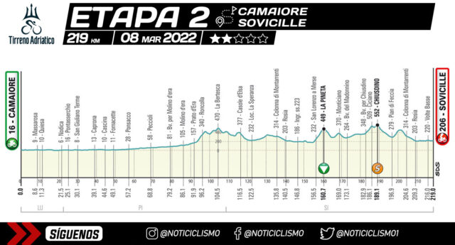 Tirreno-Adriático 2022 - Etapa 2