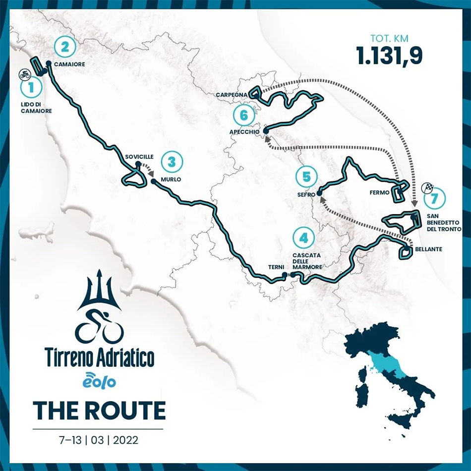Tirreno-Adriático 2022 - Recorrido
