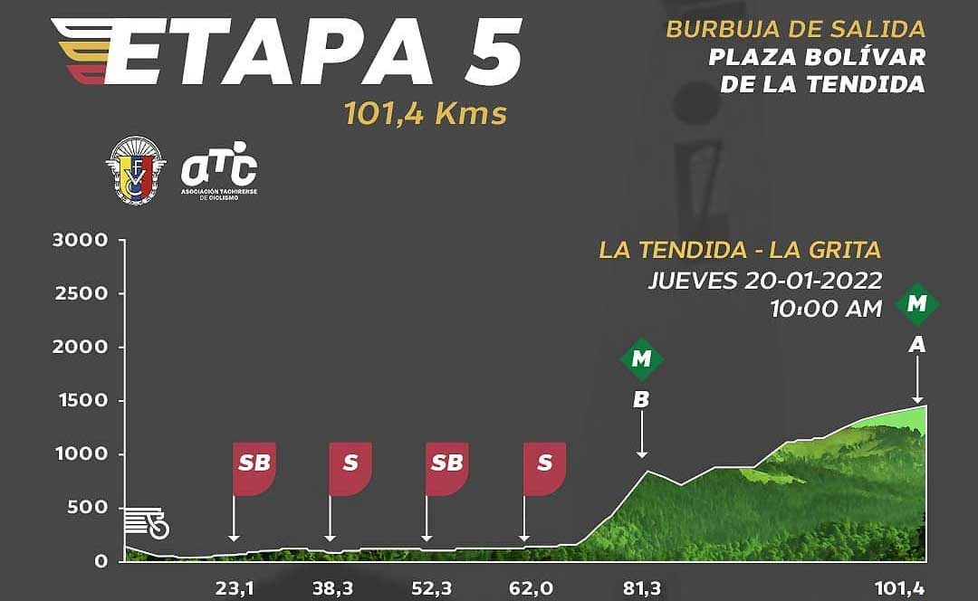 Vuelta al Táchira 2022 - Etapa 5