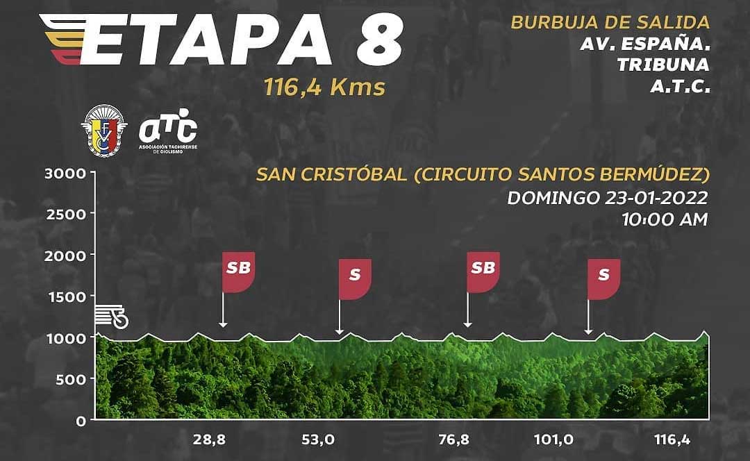 Vuelta al Táchira 2022 - Etapa 8