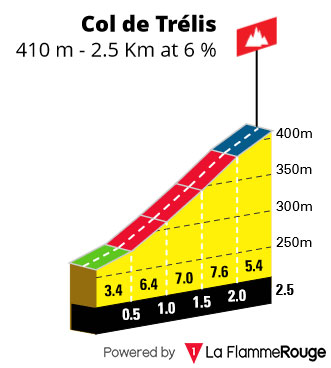Col de Trélis