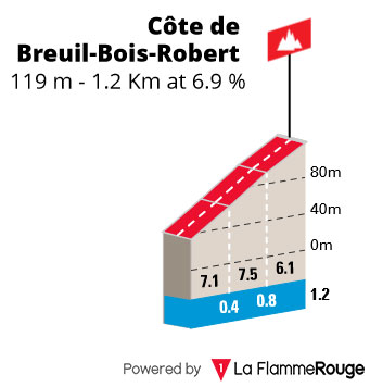 Côte de Breuil-Bois-Robert