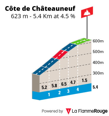 Côte de Chateauneuf