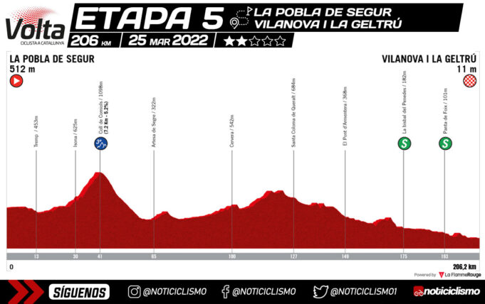 Volta a Catalunya 2022 - Etapa 5