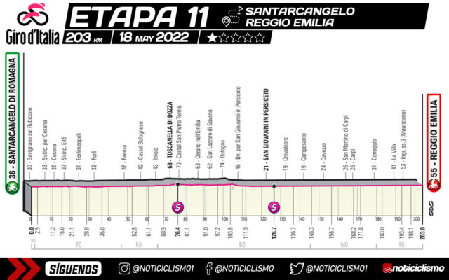 Giro de Italia 2022 - Etapa 11