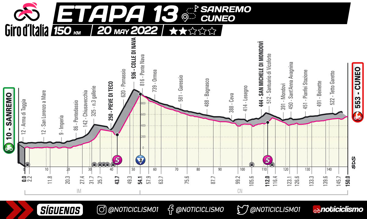 Giro de Italia 2022 - Etapa 13