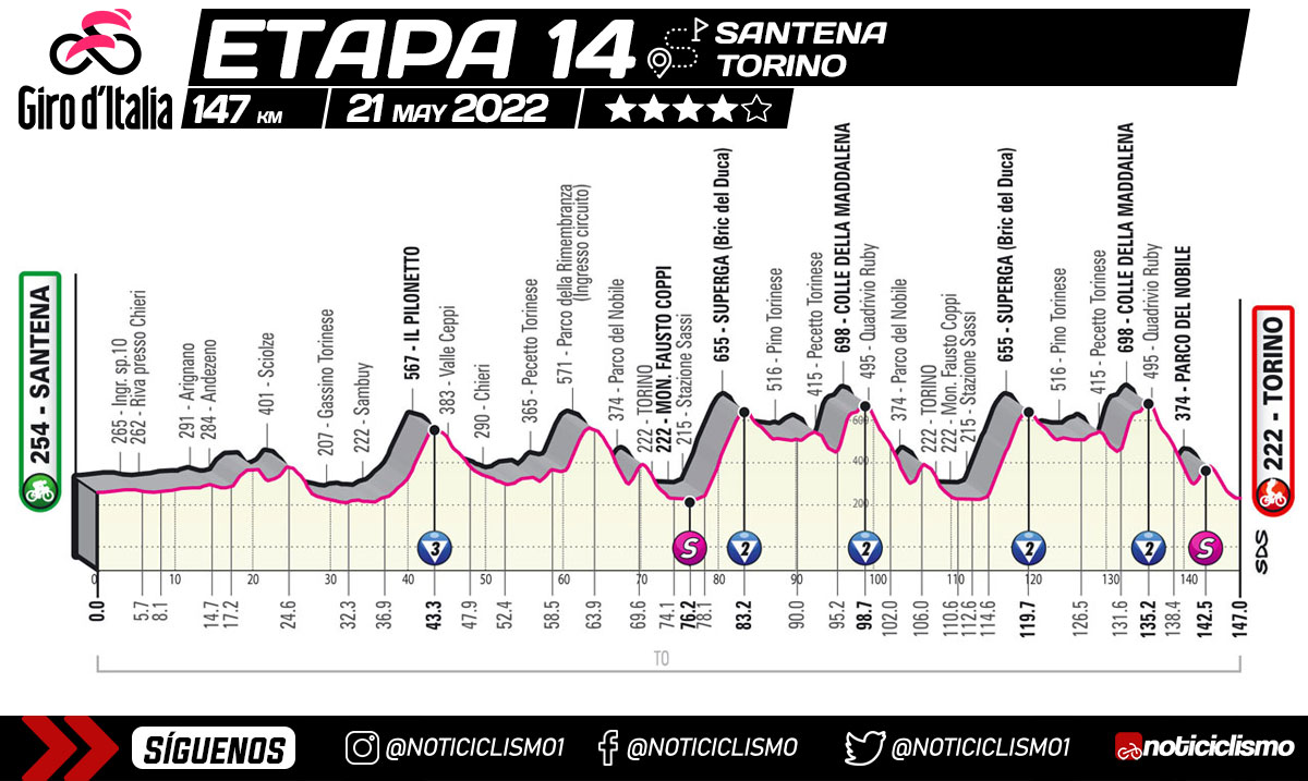 Giro de Italia 2022 - Etapa 14
