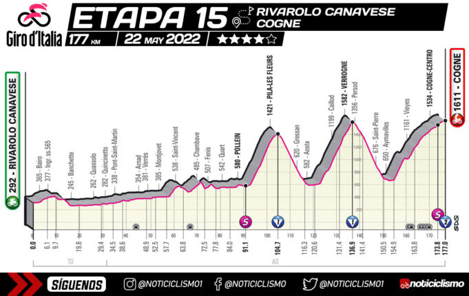 Giro de Italia 2022 - Etapa 15