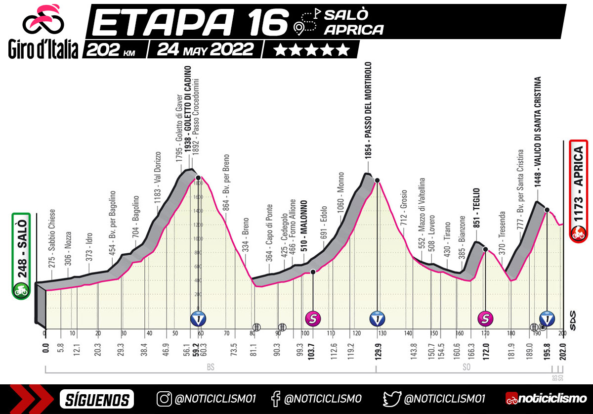 Giro de Italia 2022 - Etapa 16