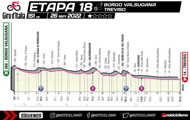 Giro de Italia 2022 - Etapa 18