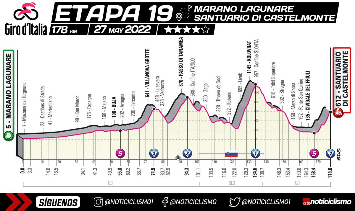 Giro de Italia 2022 - Etapa 19