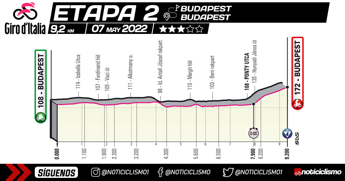Giro de Italia 2022 - Etapa 2