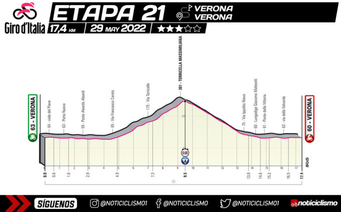 Giro de Italia 2022 - Etapa 21
