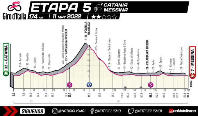 Giro de Italia 2022 - Etapa 5