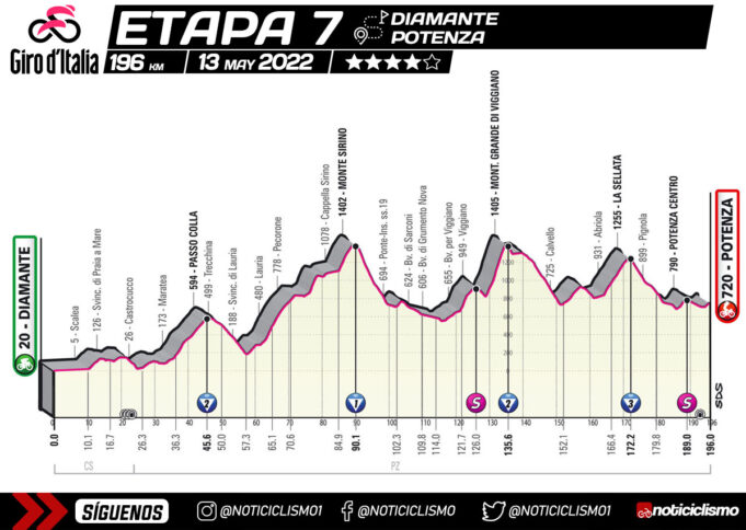 Giro de Italia 2022 - Etapa 7