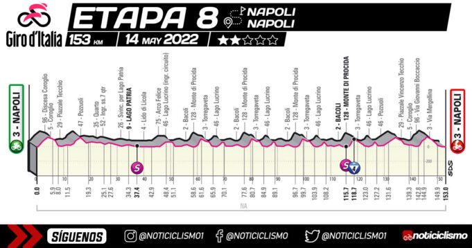 Giro de Italia 2022 - Etapa 8