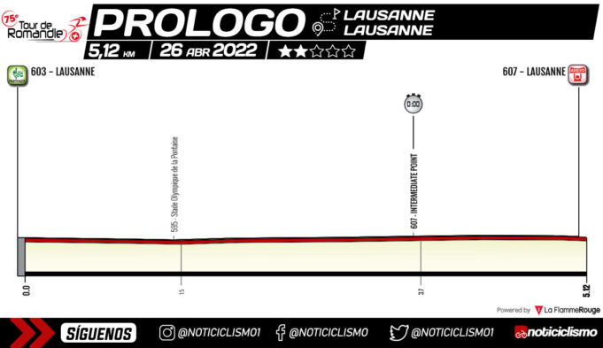 Tour de Romandía 2022 - Prologo