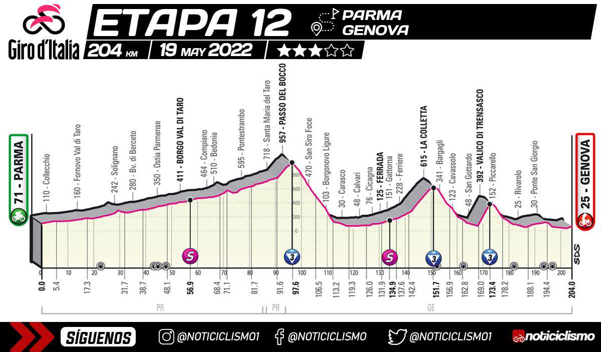 Giro de Italia 2022 - Etapa 12