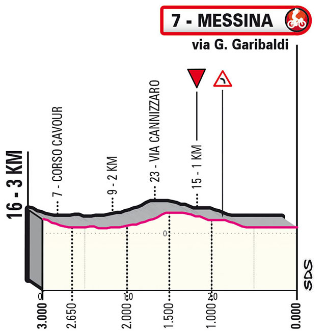 Giro de Italia 2022 (Etapa 5) Ultimos kilómetros 