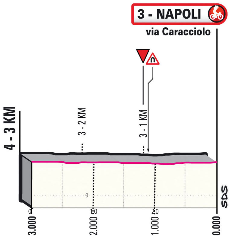 Giro de Italia 2022 (Etapa 8) Ultimos kilómetros 