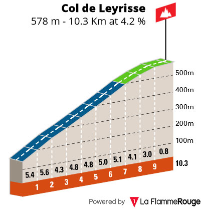 Col de Leyrisse