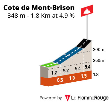 Côte de Mont-Brison