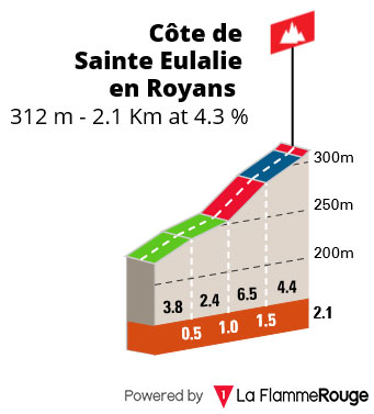 Côte de Sainte-Eulalie-en-Royans