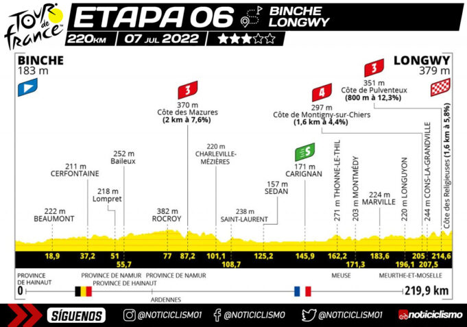 Tour de Francia 2022 - Etapa 6