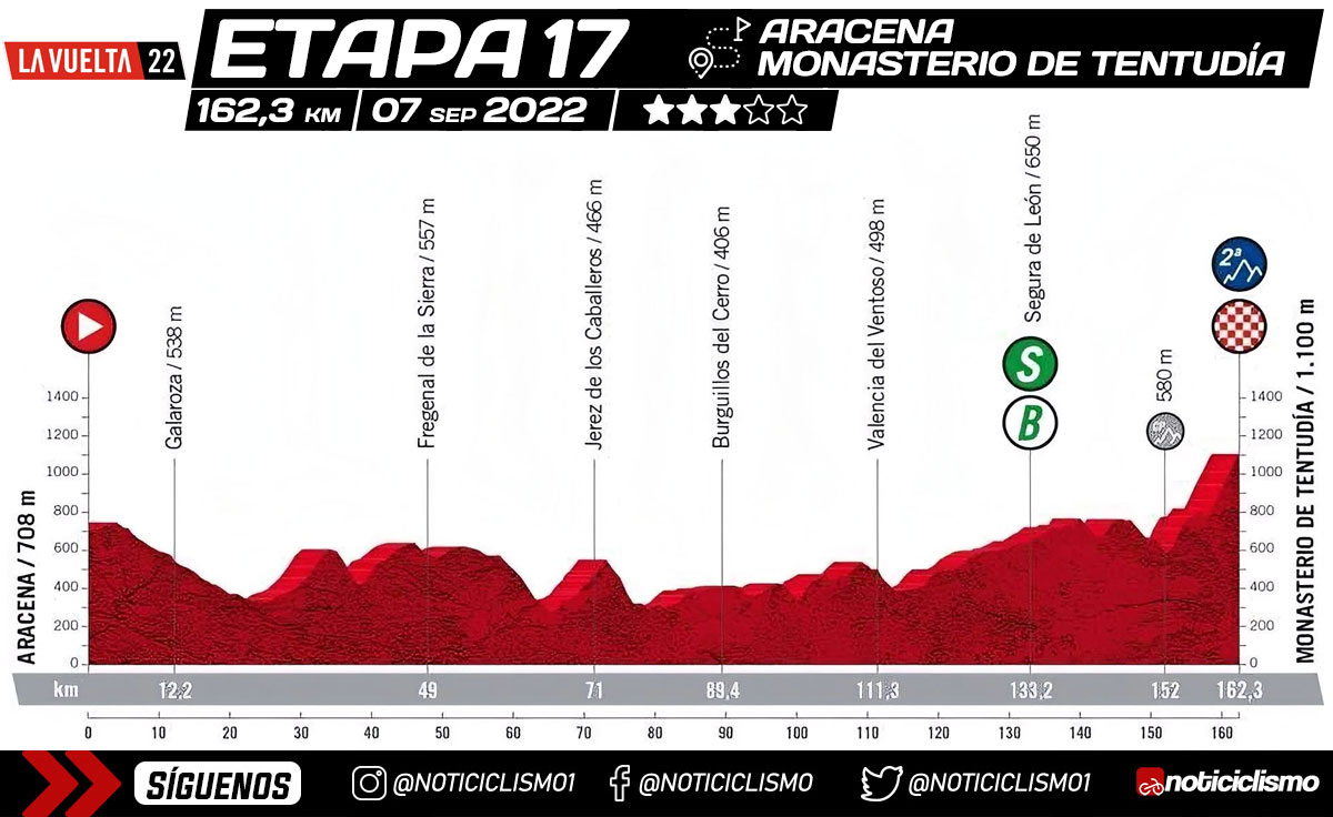 Vuelta a España 2022 - Etapa 17