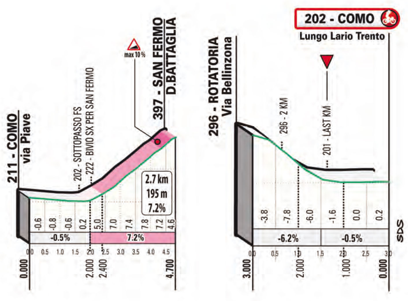 Ultimos Kilómetros del Giro de Lombardía 2022