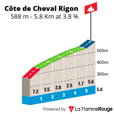 Côte de Chival Rigon