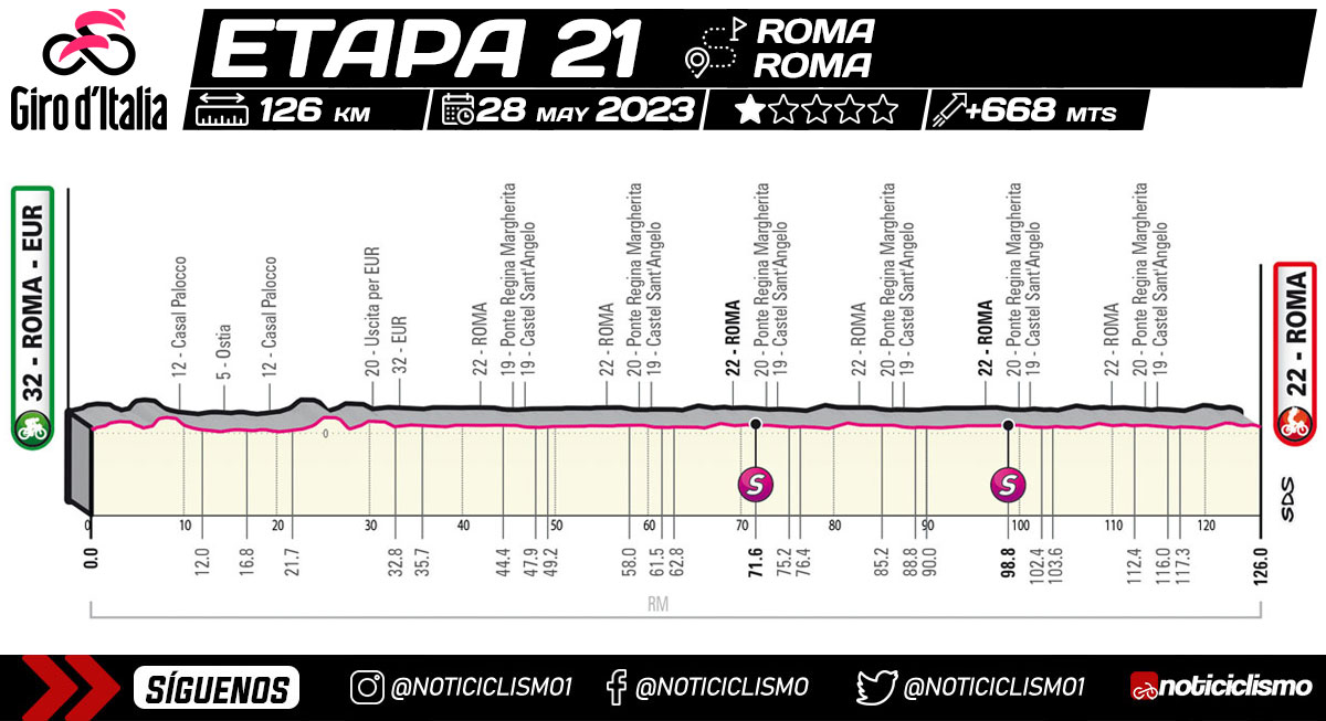 Giro de Italia 2023 - Etapa 21