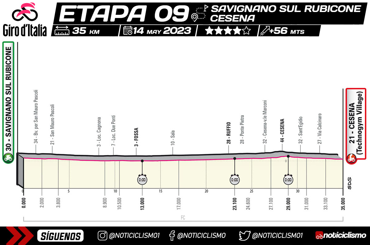 Giro de Italia 2023 - Etapa 9