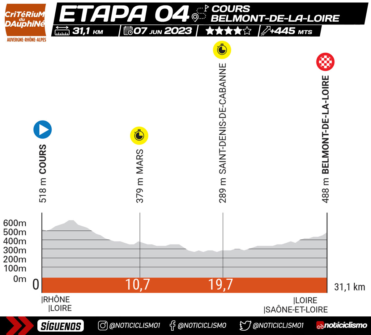 Critérium du Dauphiné 2023 - Etapa 4