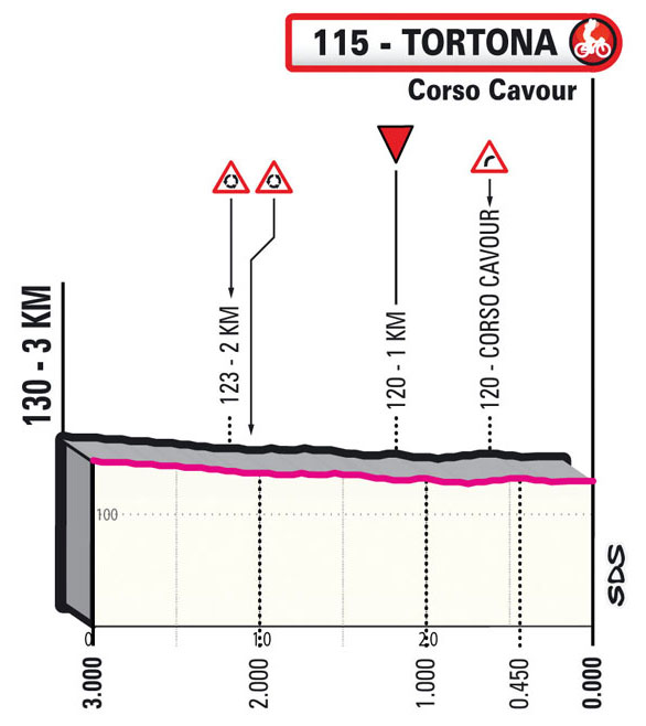 Últimos kilómetros de la Etapa 11 del Giro de Italia 2023