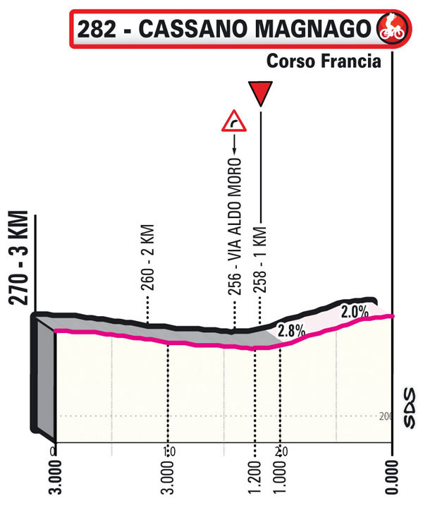 Últimos kilómetros de la Etapa 14 del Giro de Italia 2023