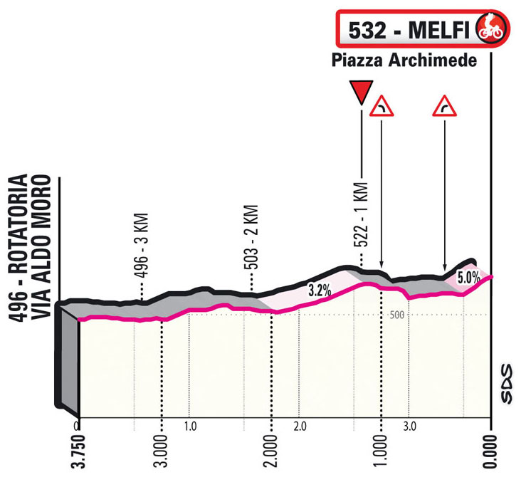 Últimos kilómetros de la Etapa 3 del Giro de Italia 2023