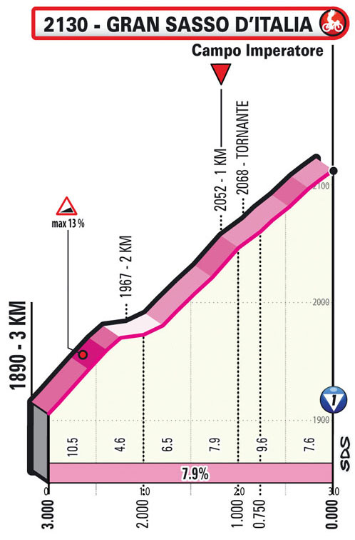 Últimos kilómetros de la Etapa 7 del Giro de Italia 2023
