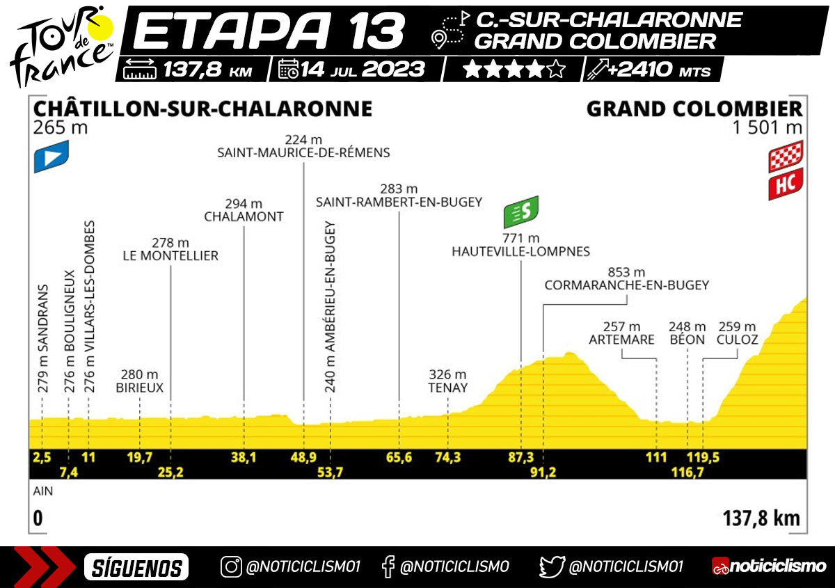 Tour de Francia 2023 - Etapa 13