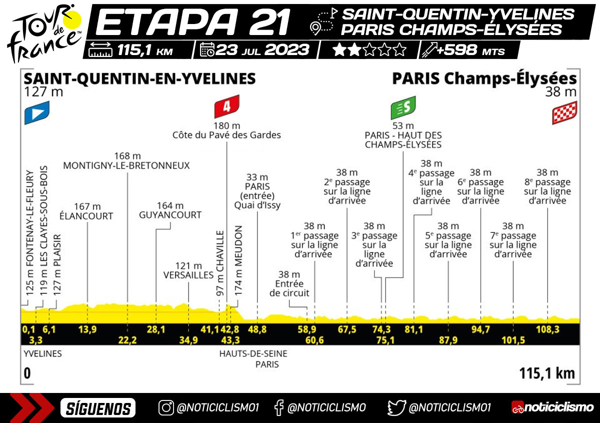Tour de Francia 2023 - Etapa 21