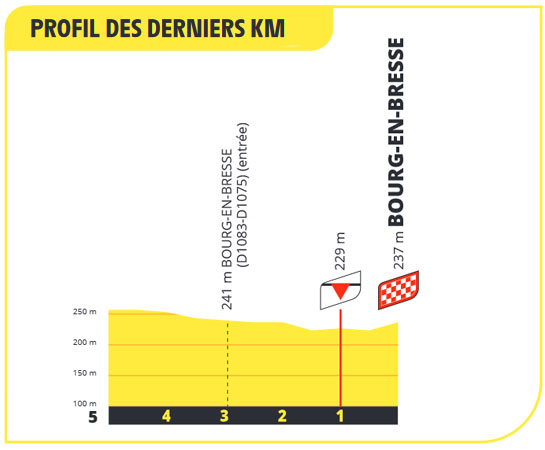 Tour de Francia 2023 (Etapa 18) Últimos Kilómetros