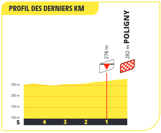 Tour de Francia 2023 (Etapa 19) Últimos Kilómetros